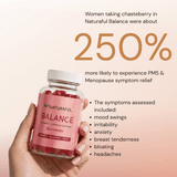 Naturaful BALANCE Gummies