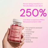 Naturaful BALANCE Gummies