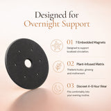 Naturaful Breast Patch